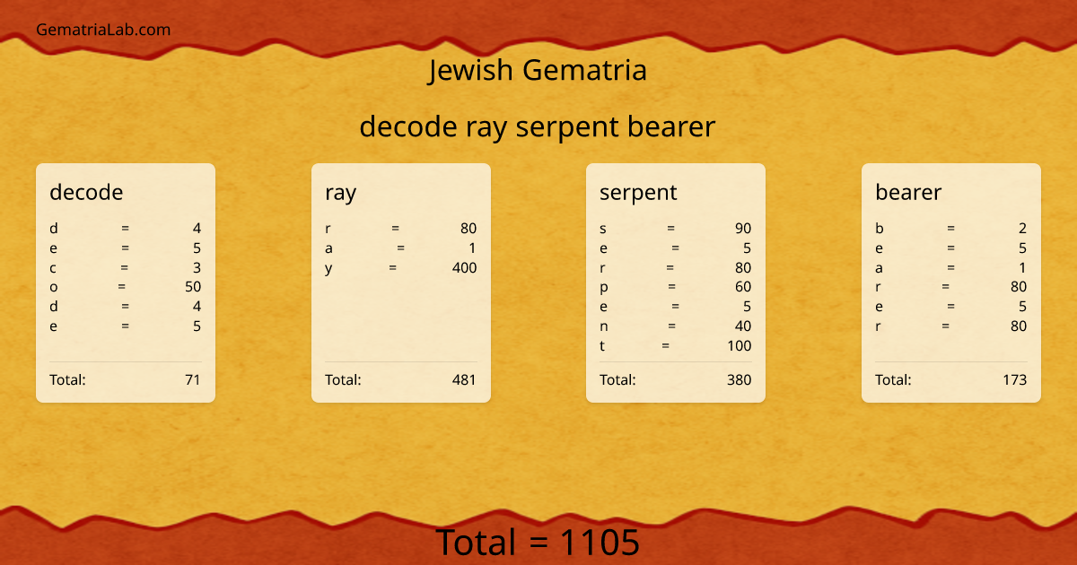 decode ray serpent bearer in jewish Gematria
